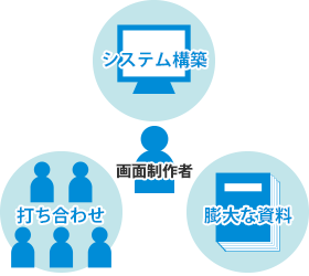 ビル管理システム画面作成事業 エス計画